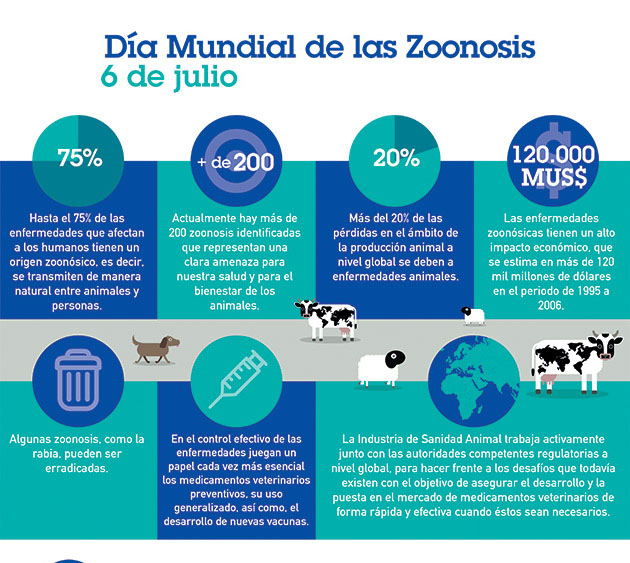Enfermedades zoonóticas
